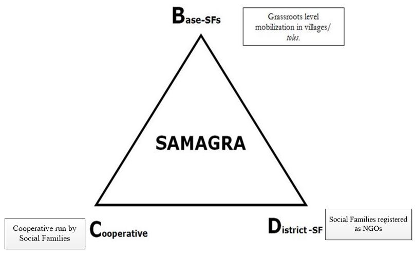 samagra-diagram